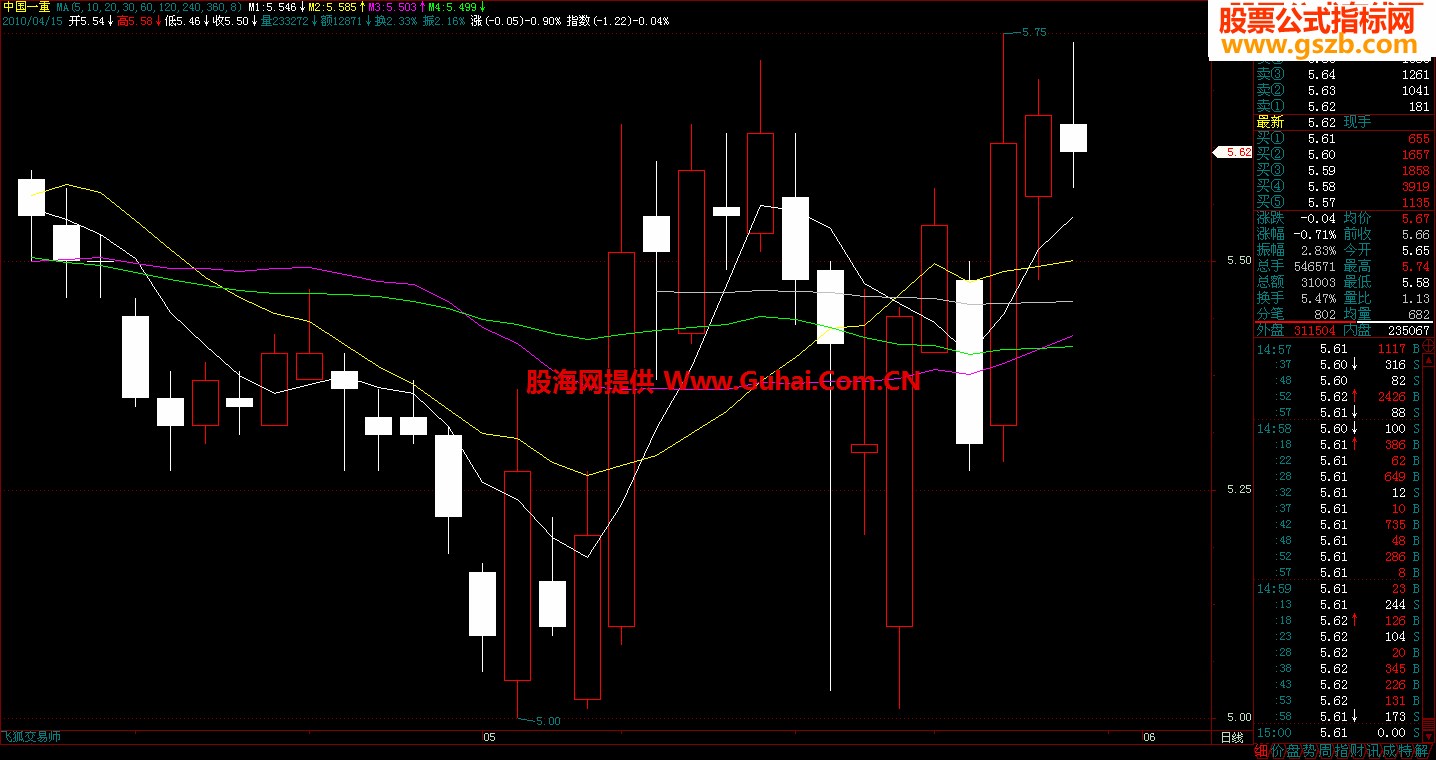 一阳穿X线-(选股公式 源码）