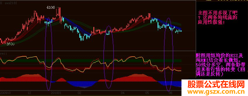 主副套装指标源码