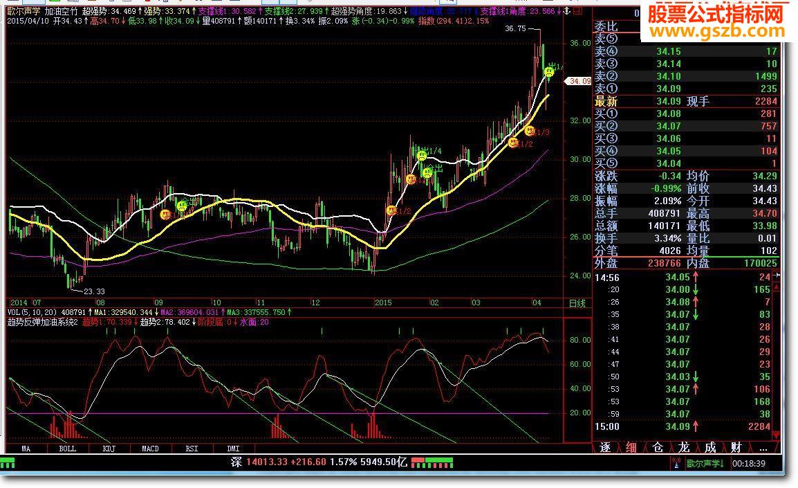 趋势反弹加油系统2