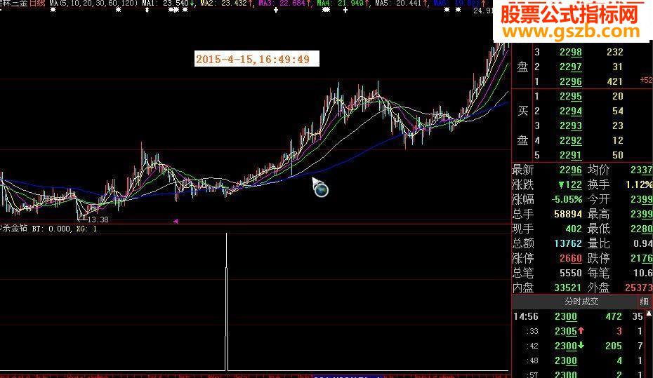 大智慧”秒杀所有金钻“指标的源码和信号截图