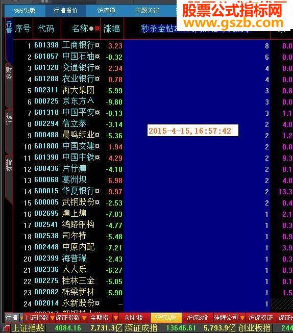 大智慧”秒杀所有金钻“指标的源码和信号截图