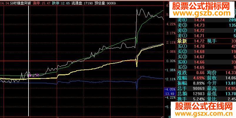 分时横盘突破分时源码