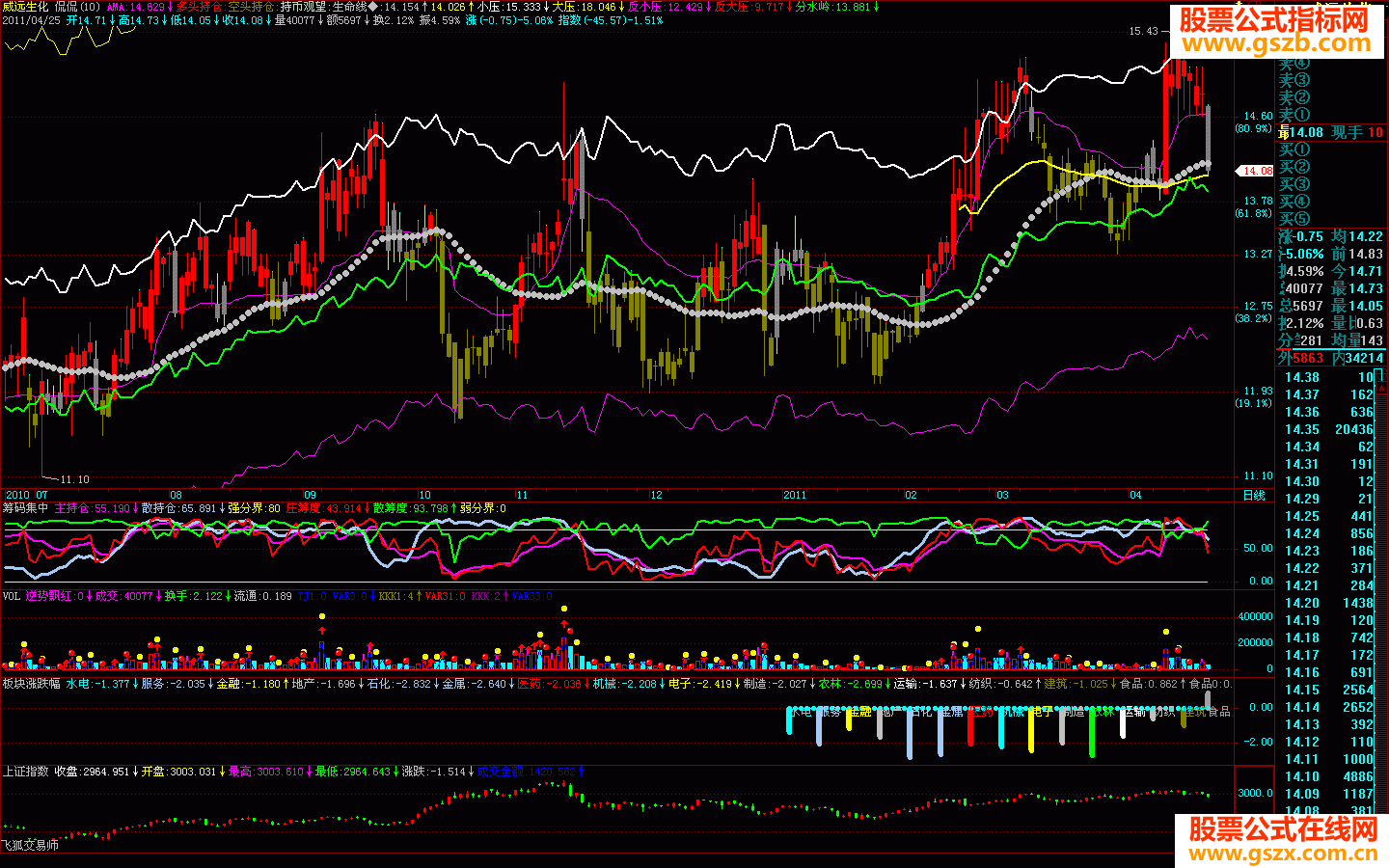 造福散户源码主图