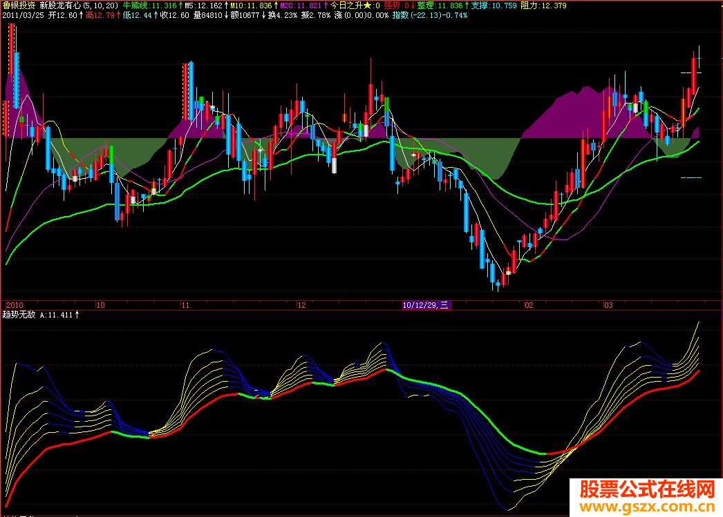 真正的《趋势无敌》副图源码无未来
