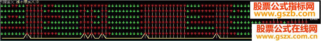 六指金叉指标（副图源码说明）