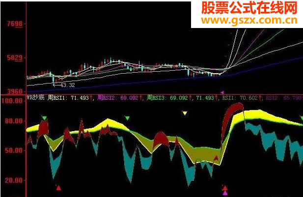 大智慧周日同显rsi指标公式