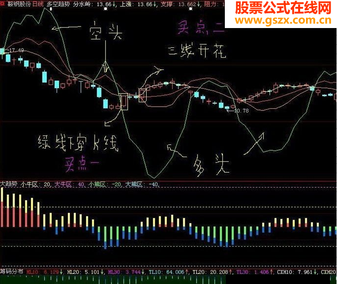 做空趋势源码附图