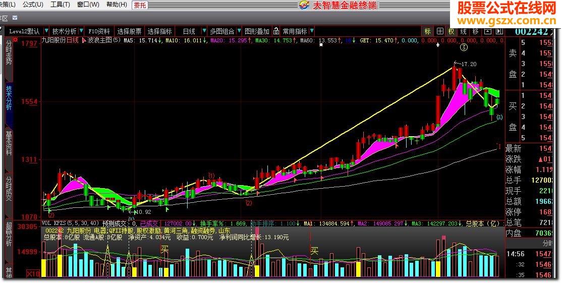 波浪主图源码指标公式