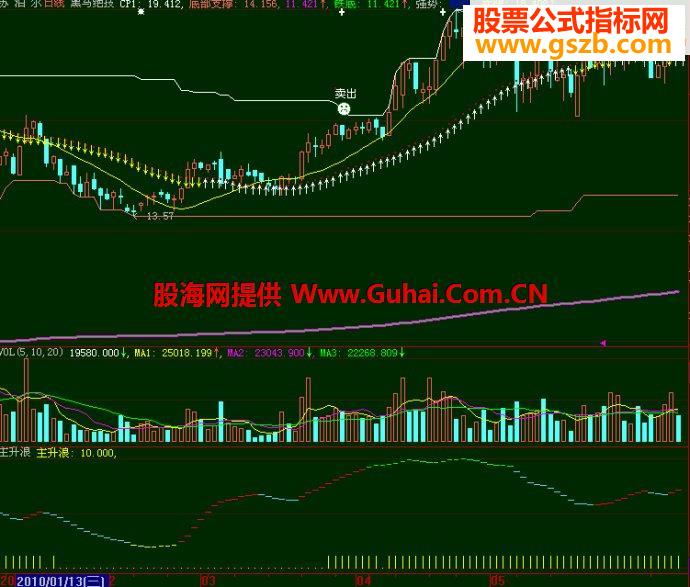 大智慧⊙黑马绝技