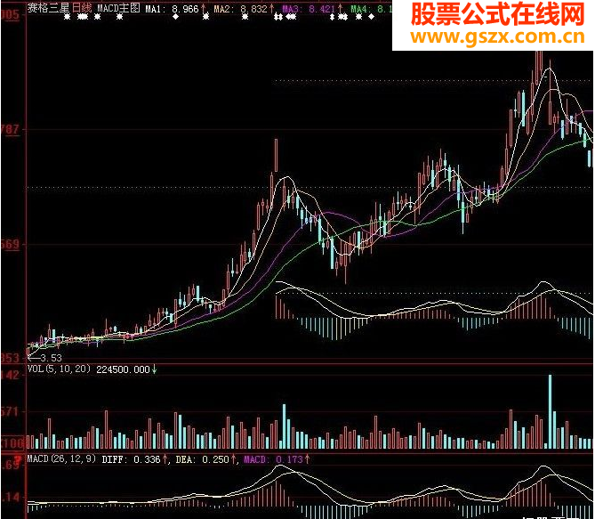 不变形不压缩的MACD主图