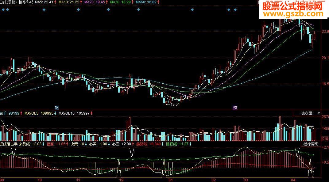 短线阻击手源码