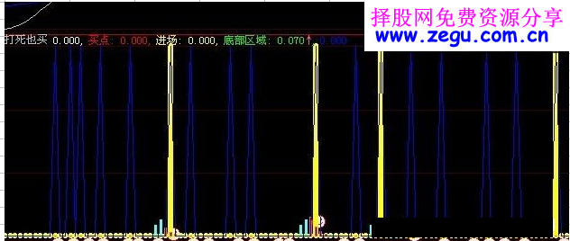 打死也买（短线买点、短线出击）