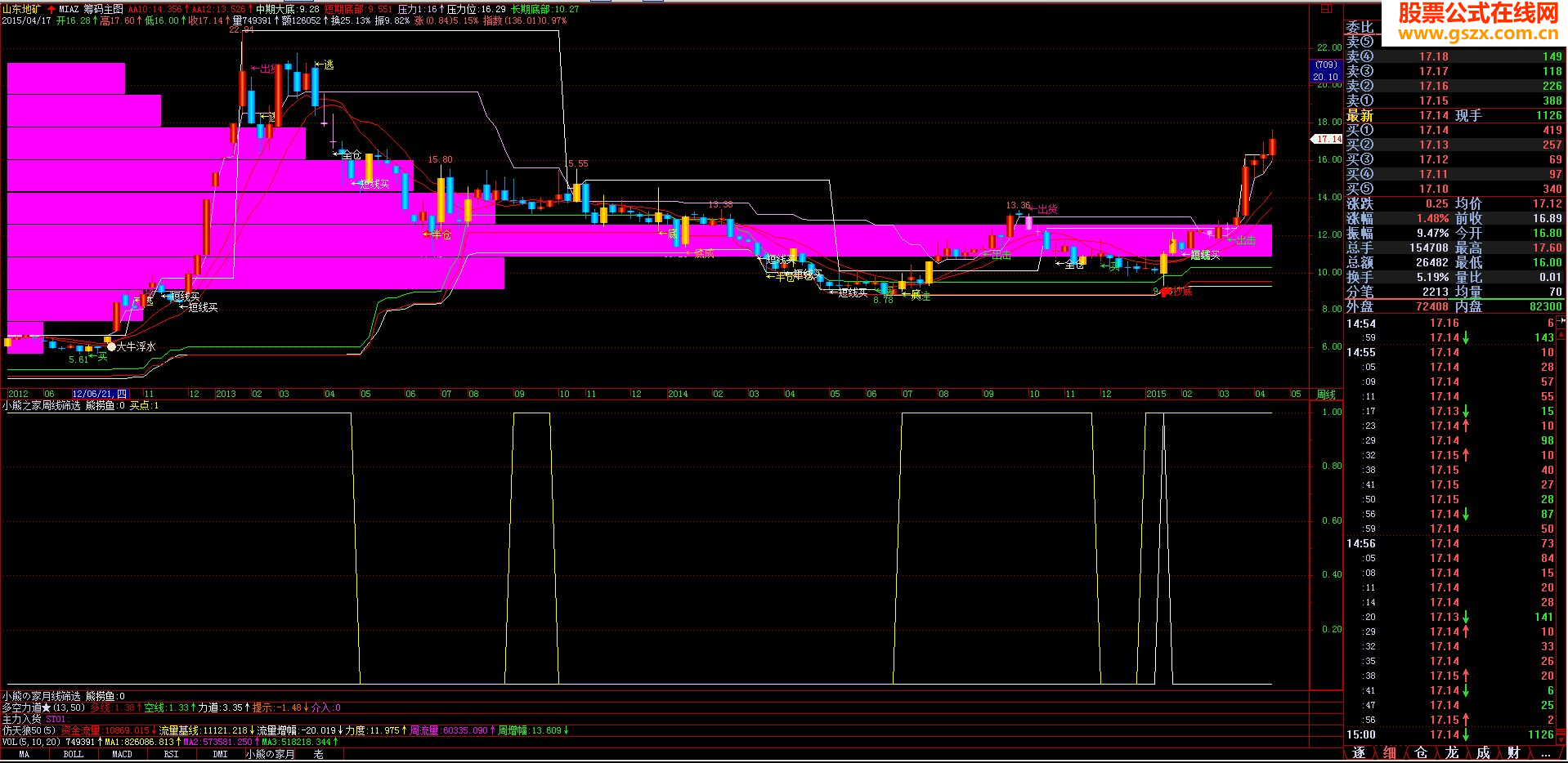 单峰筹码选牛股