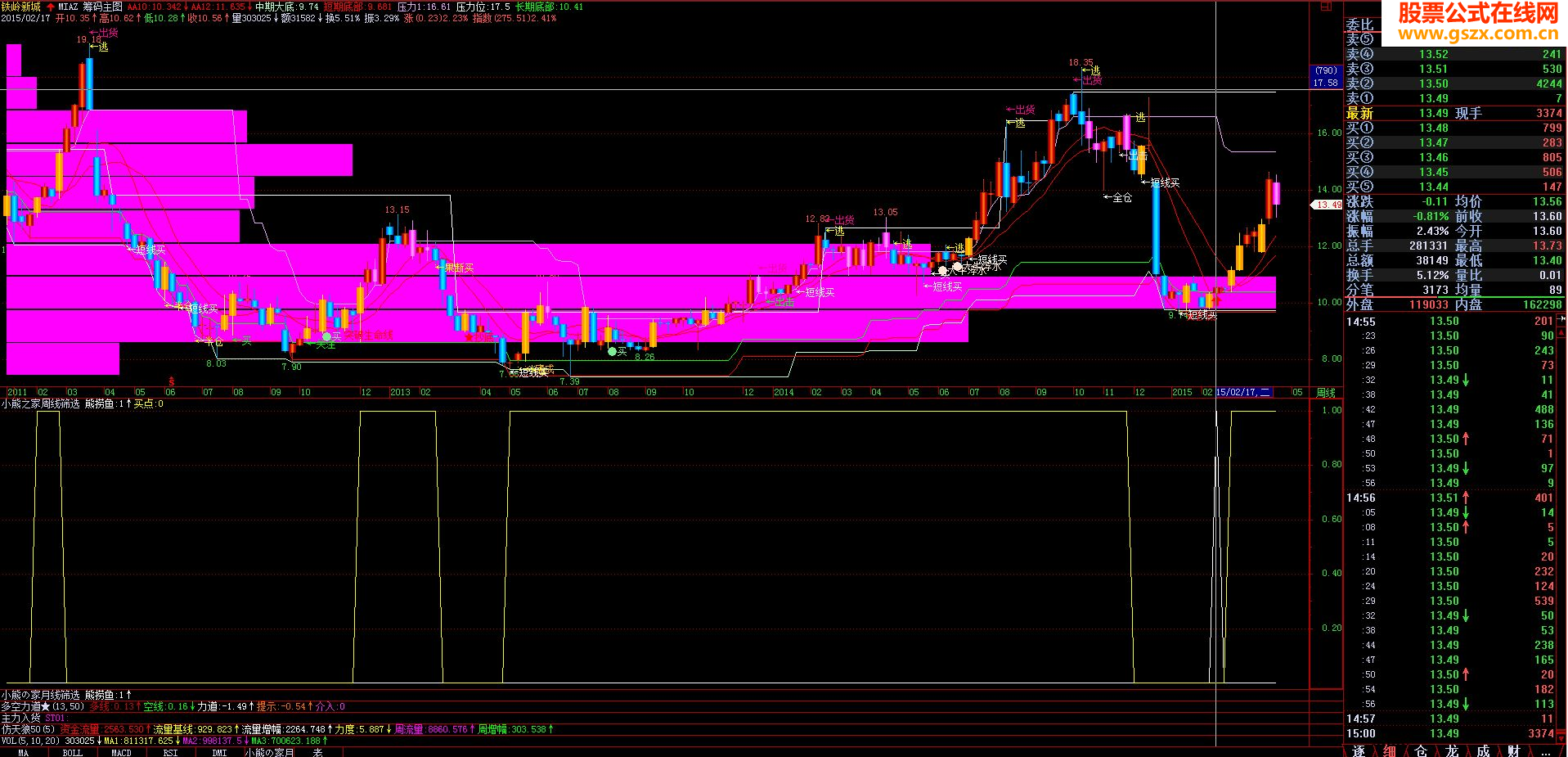 单峰筹码选牛股