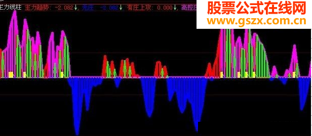 主力线柱-高控庄拉升主力趋势