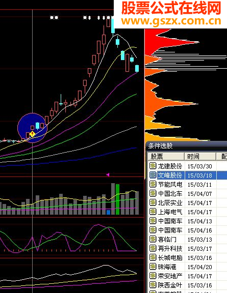 分享自用的一个高成功组合[附图]