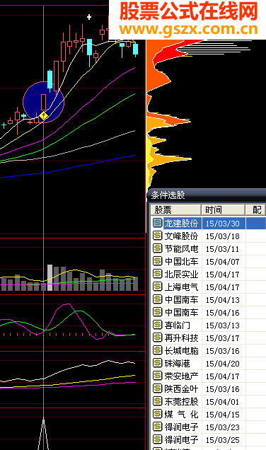 分享自用的一个高成功组合[附图]