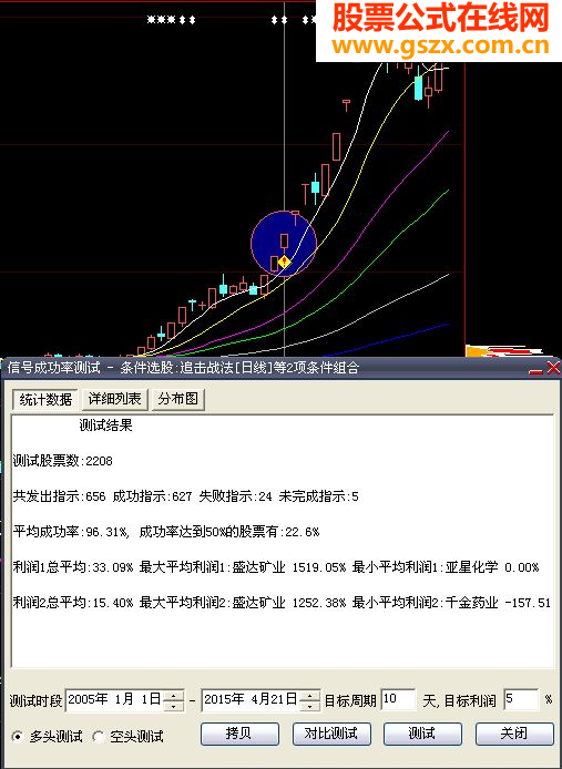 分享自用的一个高成功组合[附图]