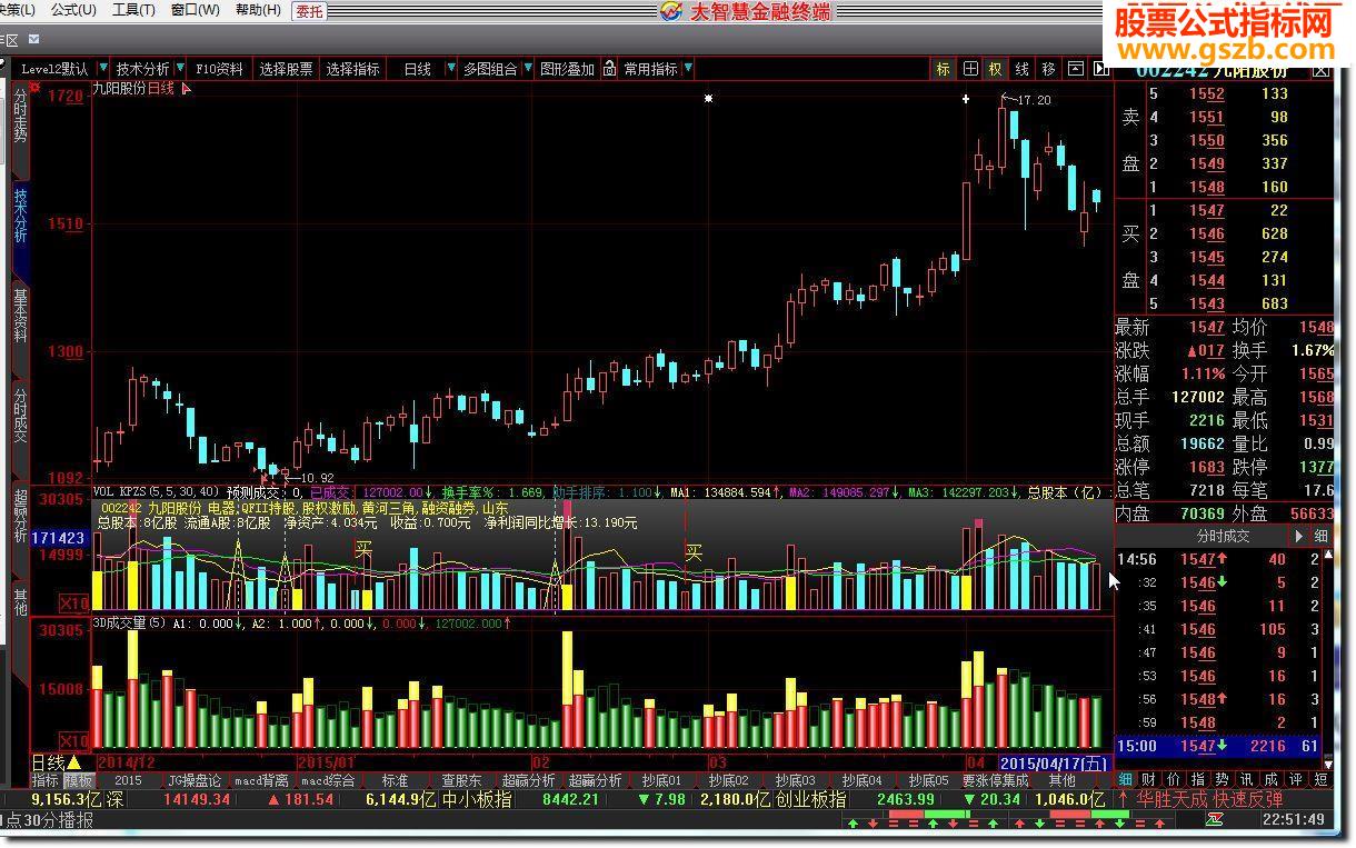 3D成交量源码附图