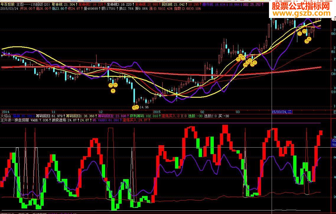 和谐优化主升浪系统指标－－操盘提醒