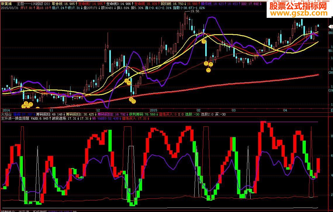 和谐优化主升浪系统指标－－操盘提醒