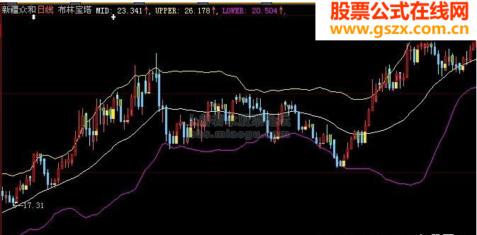 大智慧布林宝塔主图源码