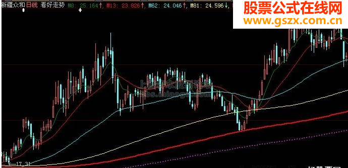 看好走势（买进、抄底）