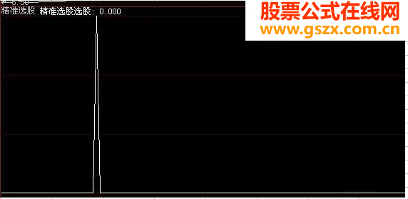 精准选股公式副图源码