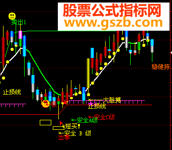 飞狐财神到了主图