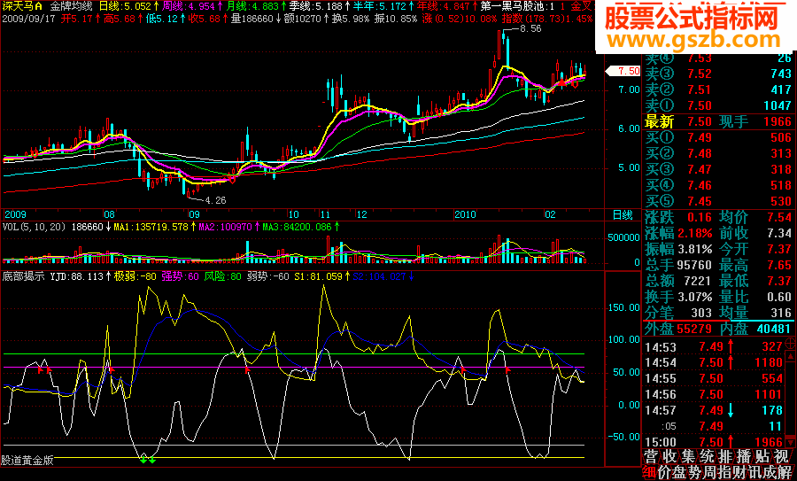 飞狐短线操作指标“底部揭示”