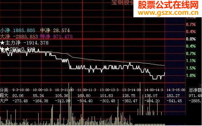 新游客分时分段指标（分时主图、源码、有图）