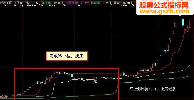 主图加密回馈粉丝