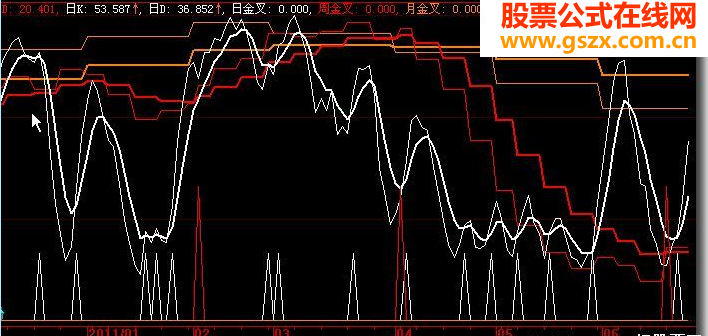 共振金叉指标《以蓝老师》不错！（源码、副图、贴图）