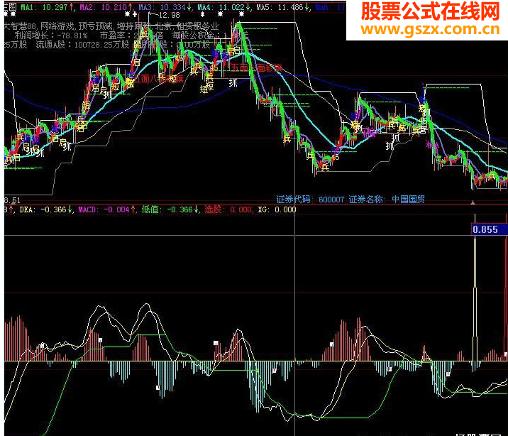 大智慧MACD超级选股指标公式