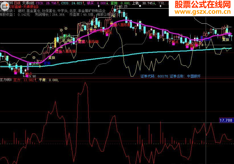 大智慧主力线附图源码
