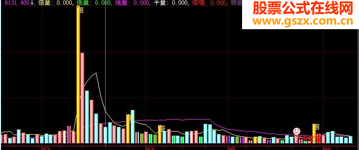 自用VOL（源码、副图、贴图）