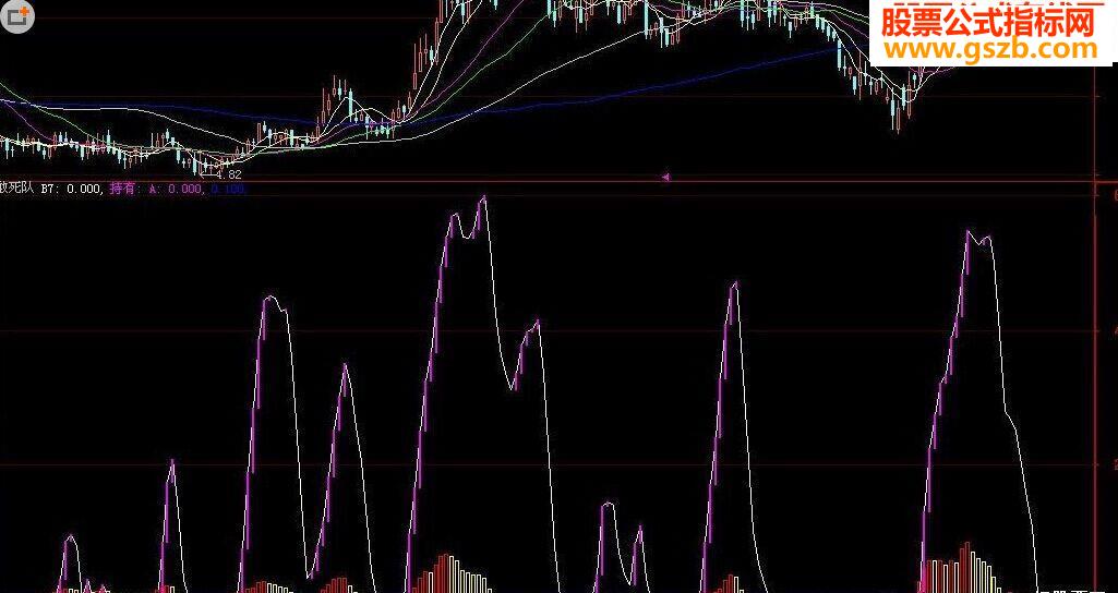 敢死队源码副图贴图