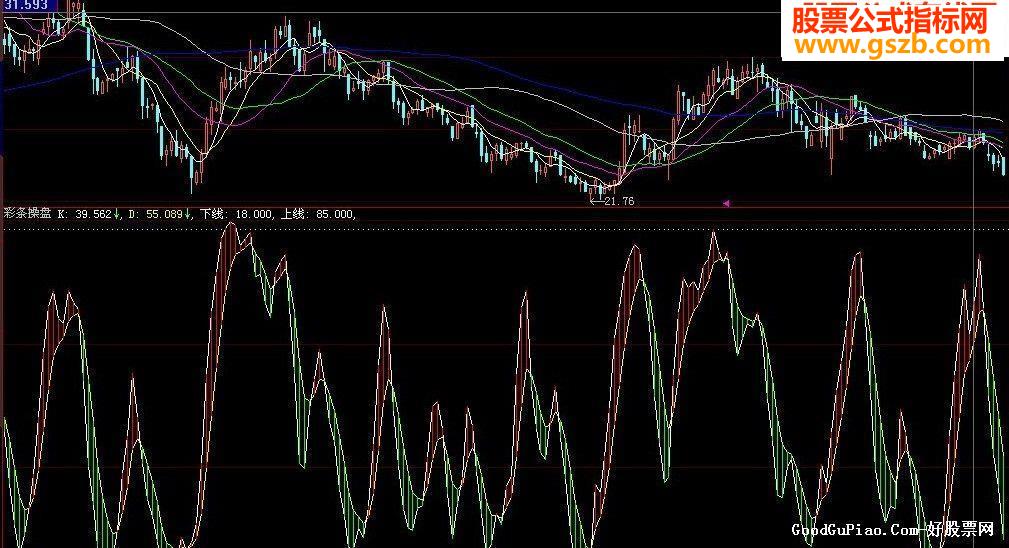 彩条操盘（源码副图贴图）