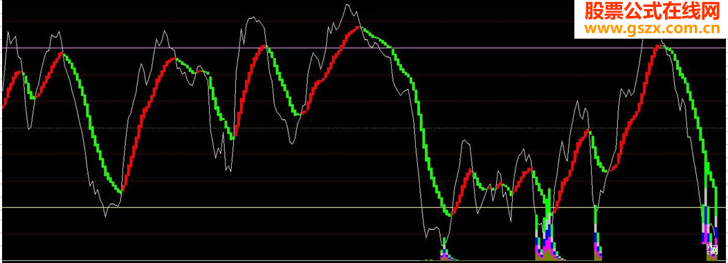 大智慧波段指标公式