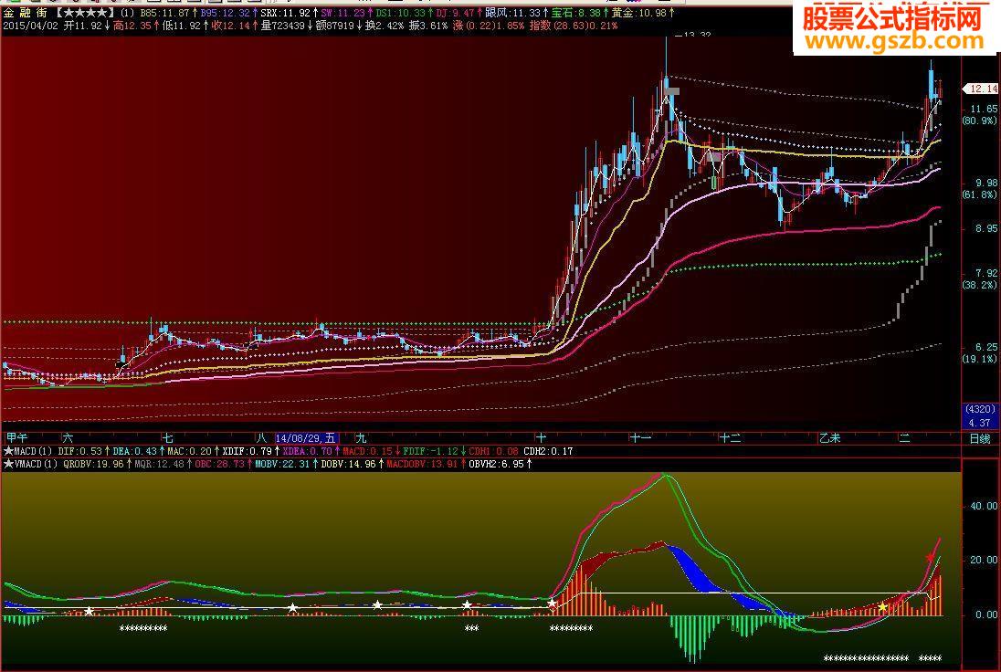 高兴送全码，VMACD，副图源码，贴图说明