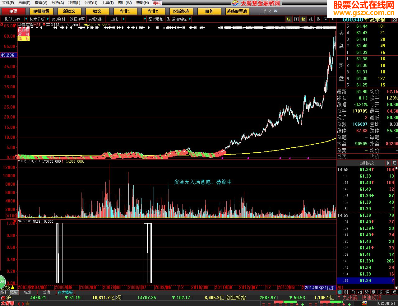 好公式就好公式
