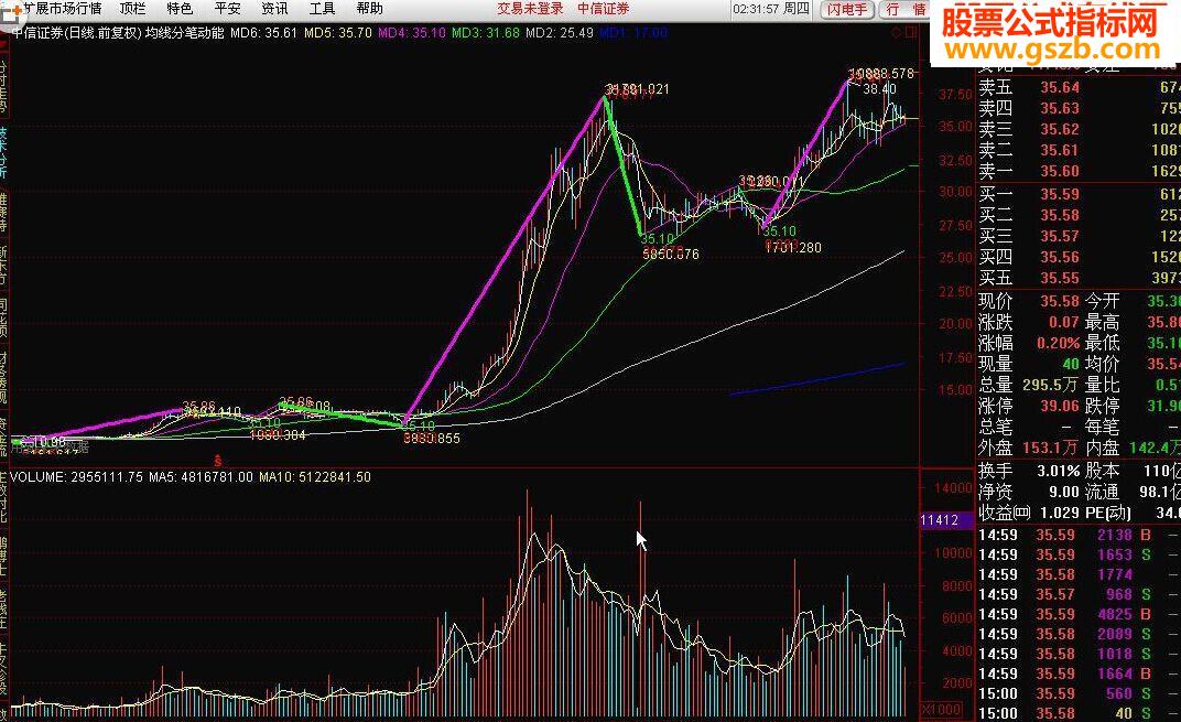 均线分笔动能公式－－可以近似判断缠论背驰情况（通达信简单修改后可用）