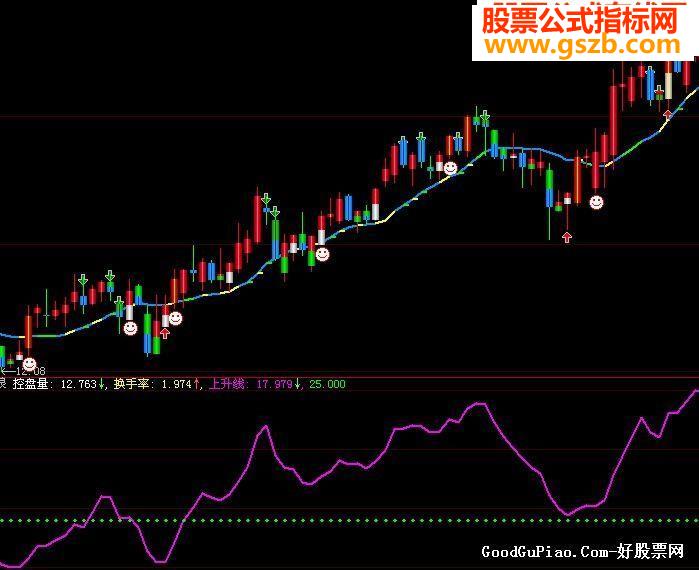 短小精干的《主升浪》副图源码，贴图