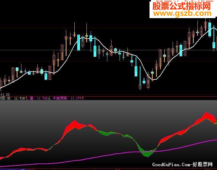 《量价关系》副图指标（源码、贴图）
