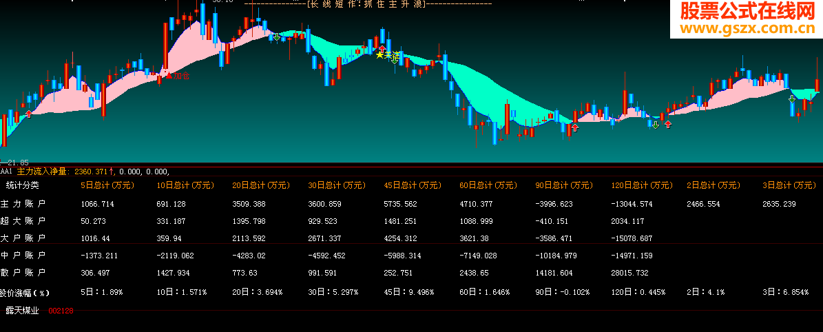 大智慧2.3.5.10.20.30.45.60.90.120