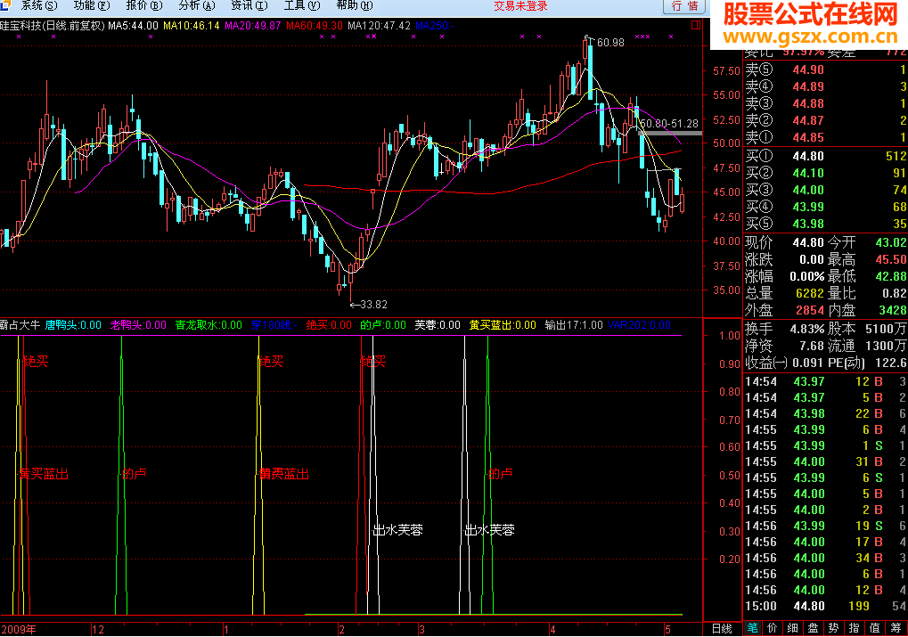 大智慧霸占大牛指标公式
