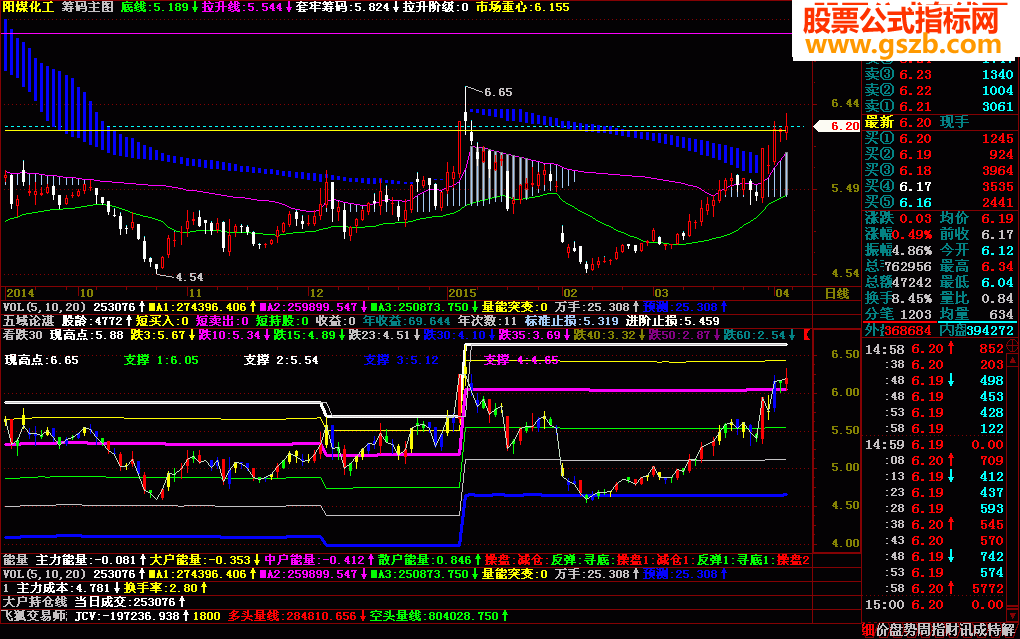 发一个看跌幅的公式