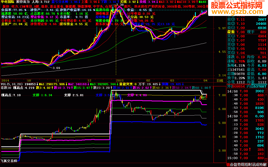 发一个看跌幅的公式