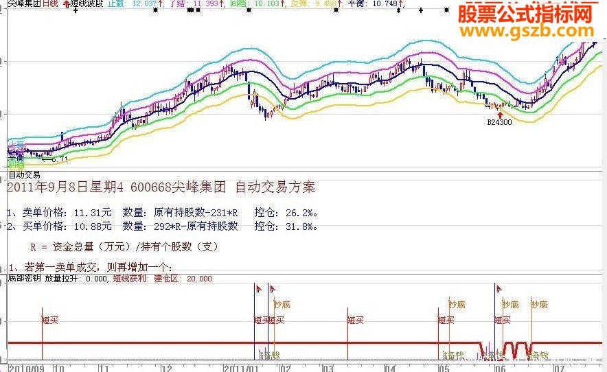 底部密钥源码副图