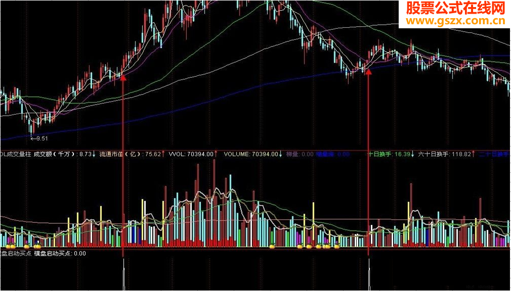 横盘启动买点源码副图 选股
